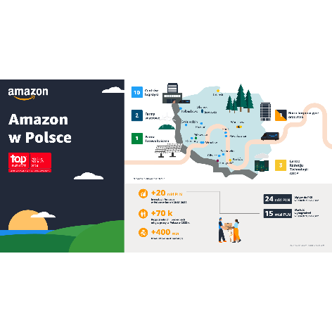 Amazon_w_Polsce_mapa_wiatraki